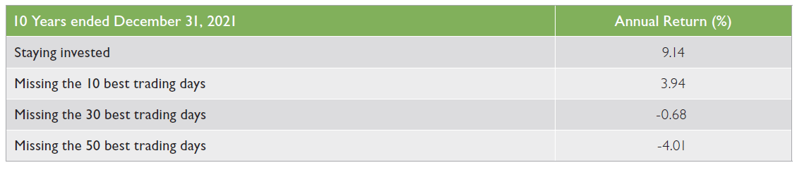 Focus on Volatility Table 2